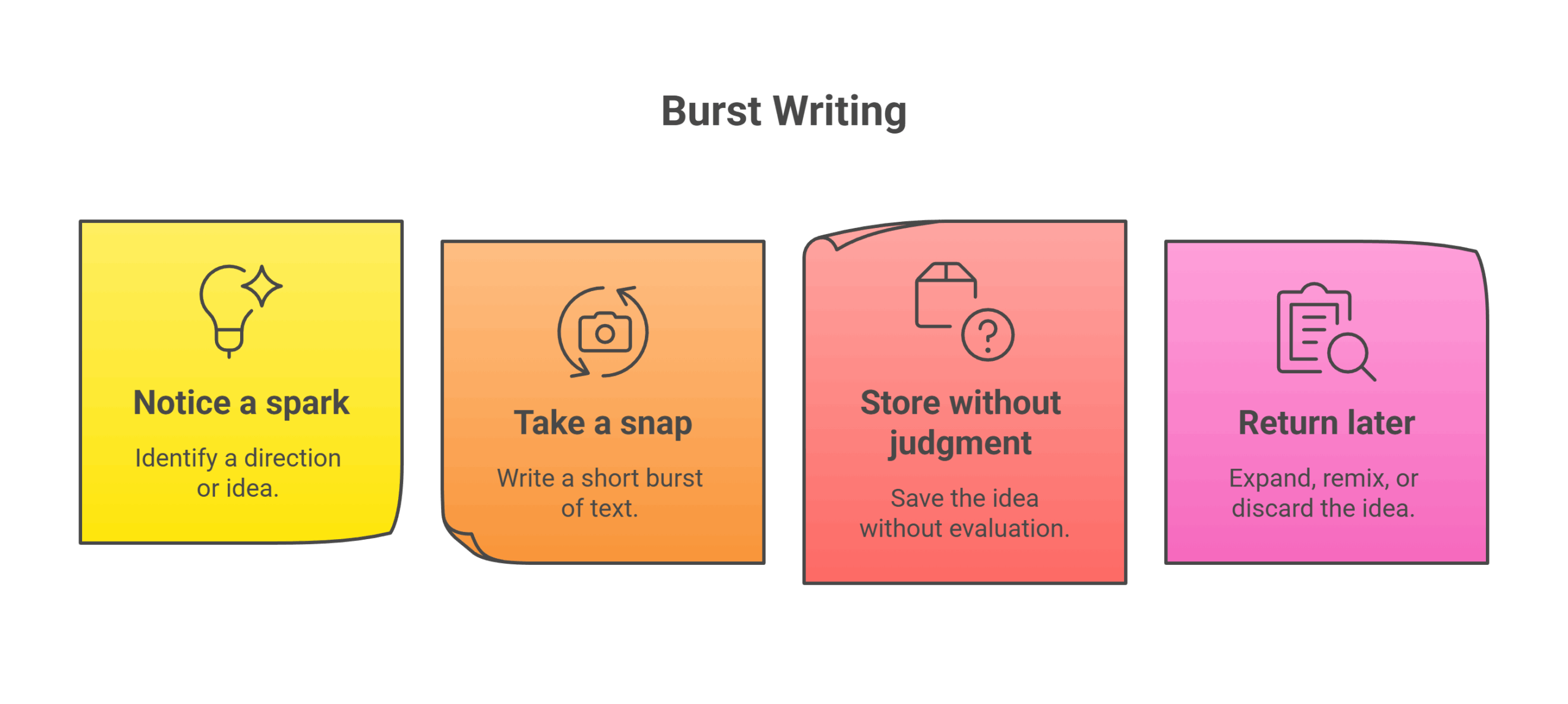 Burst Writing Comedy