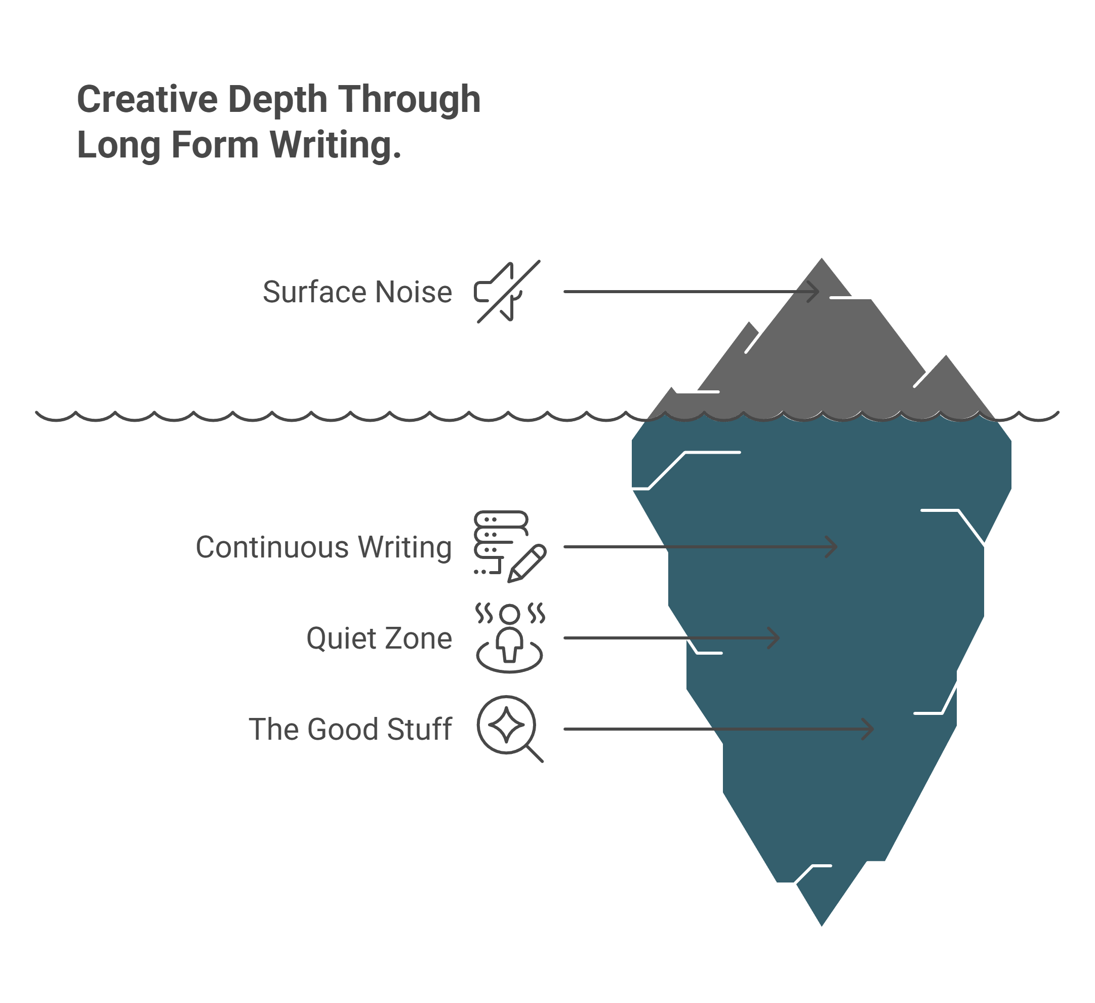 Long form comedy writing