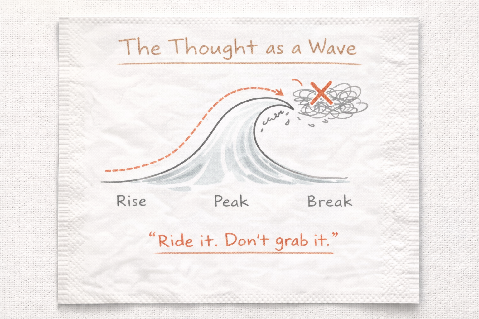 Comedic Timing is like a wave